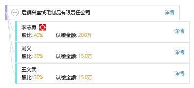 后旗興盛絨毛制品有限責(zé)任公司