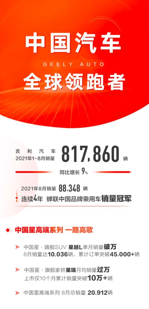 中國星 旗開得勝,吉利高端產品銷量占比持續提升丨壹觀察