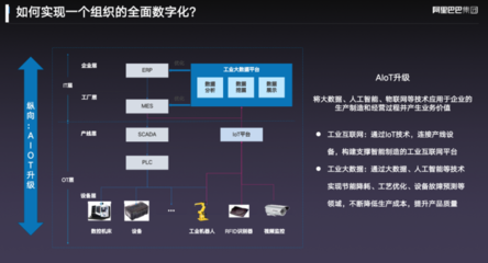 阿里云智能首席AIoT科學(xué)家丁險峰 工業(yè)4.0時代中國的原動力與人工智能集成服務(wù)機遇