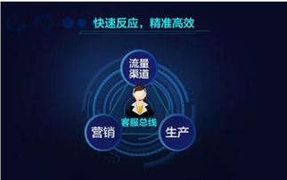 金牌廚柜人工智能 為營(yíng)銷加碼，打造未來服務(wù)新生態(tài)