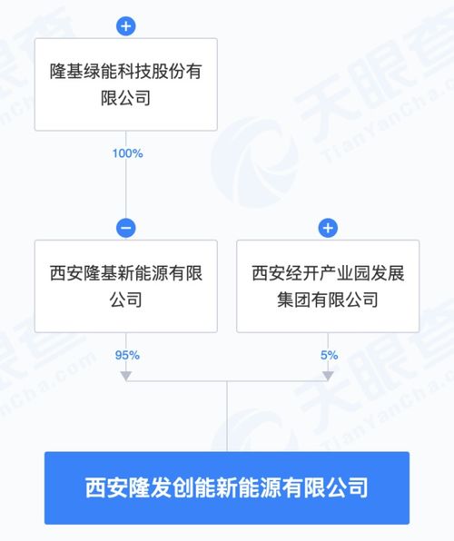 隆基綠能布局AI+新能源 成立新公司，系統(tǒng)集成服務(wù)賦能產(chǎn)業(yè)智能升級(jí)