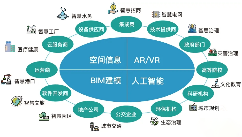 C位入場(chǎng)！數(shù)字孿生3D可視化在人工智能行業(yè)系統(tǒng)集成中的應(yīng)用