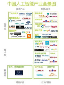 明年人工智能市場破380億在即，這10家公司或成應用集成服務領域黑馬