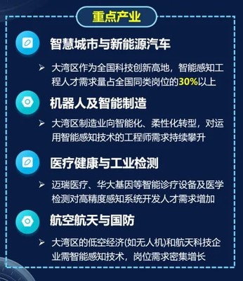 人工智能+先進傳感，深大智能感知工程專業首屆招生啟航，系統集成服務未來可期