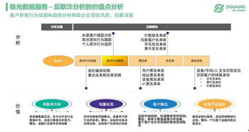 大數(shù)據(jù)在互金風控中的一技之長 極光大數(shù)據(jù)賦能移動互聯(lián)網(wǎng)金融