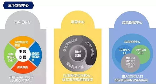 云威榜第492期 大數(shù)據(jù)驅(qū)動智慧旅游新生態(tài)——互聯(lián)網(wǎng)數(shù)據(jù)服務(wù)的創(chuàng)新解決方案