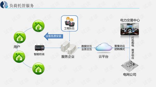 能源互聯(lián)網(wǎng)大數(shù)據(jù)應(yīng)用解決方案 塑造智能能源未來